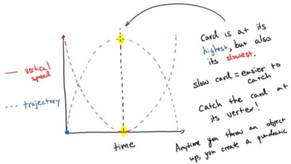 Card trick explanation diagram